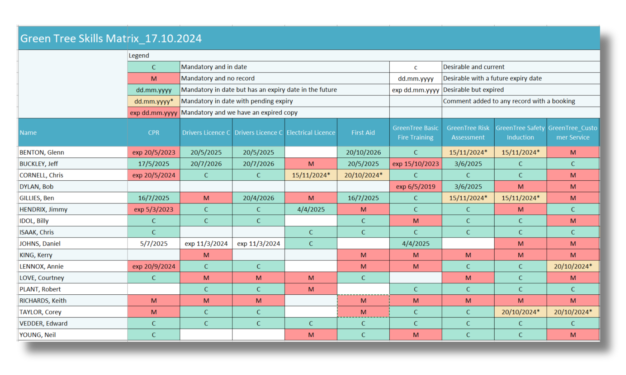 OneCard EMployee Training Manager Screenshot 1